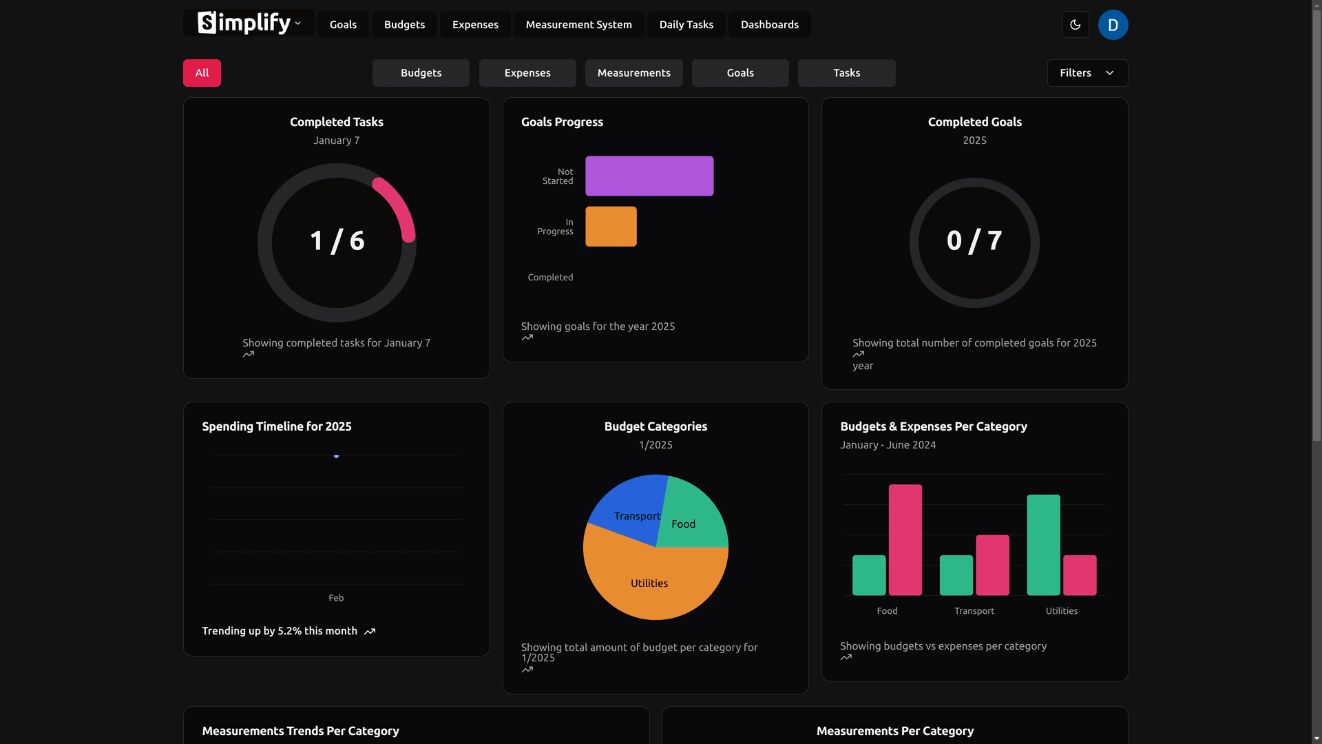 Simplify Productivity